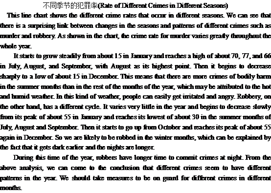 关于不同季节犯罪率的英语文章