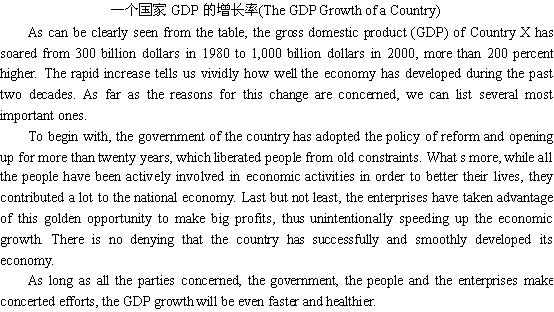 关于一个国家的GDP增长率